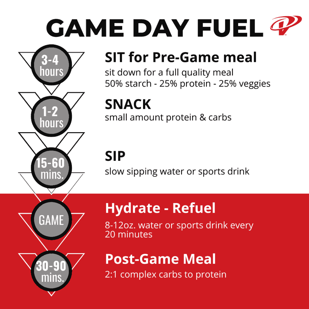 game day fuel plan