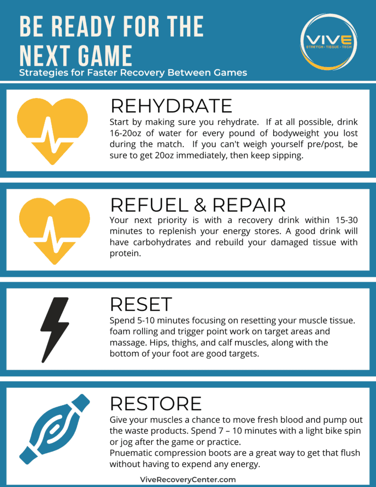 Athletes recovery Checklist