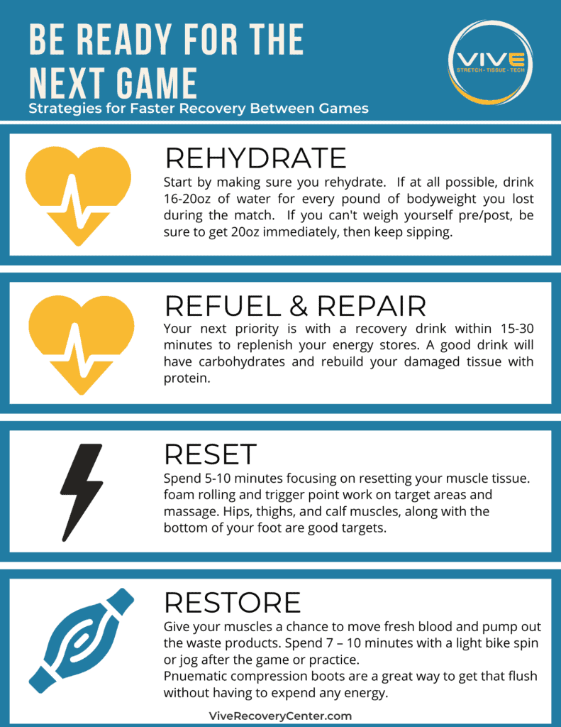 Athletes recovery Checklist